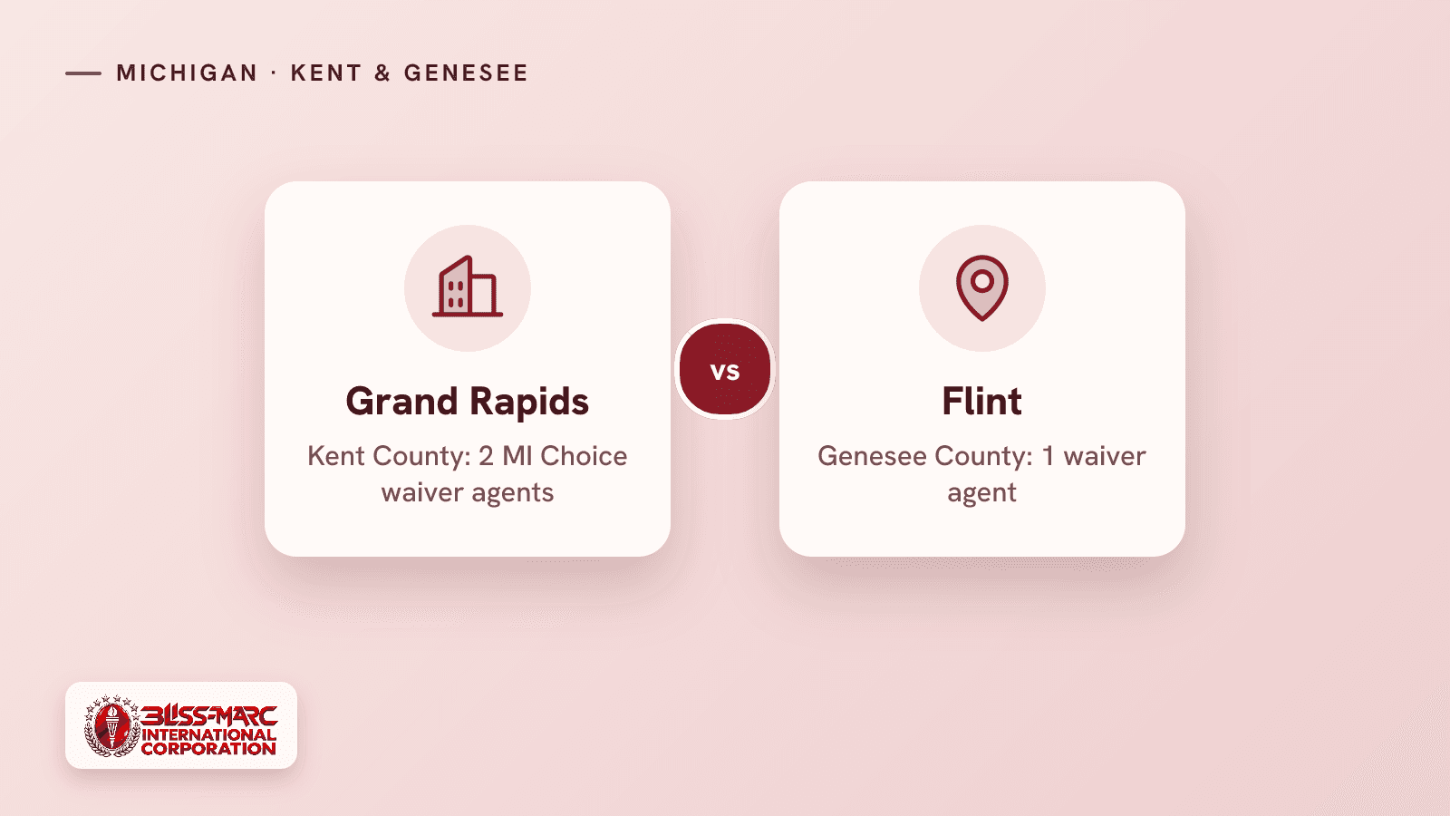 Kent County (Grand Rapids) vs. Genesee County (Flint): two MI Choice waiver agents compared with one