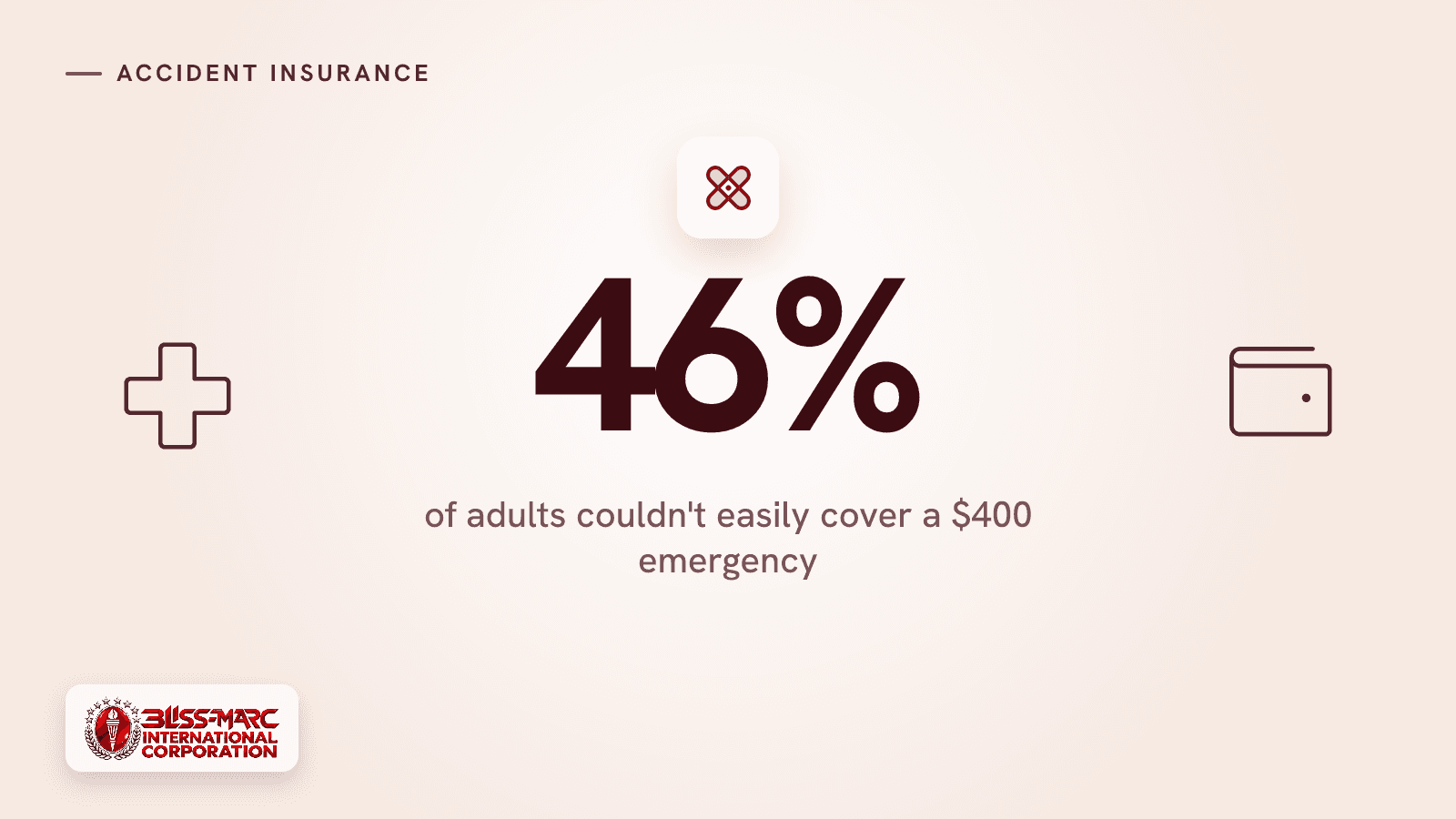 46%: of adults couldn't easily cover a $400 emergency