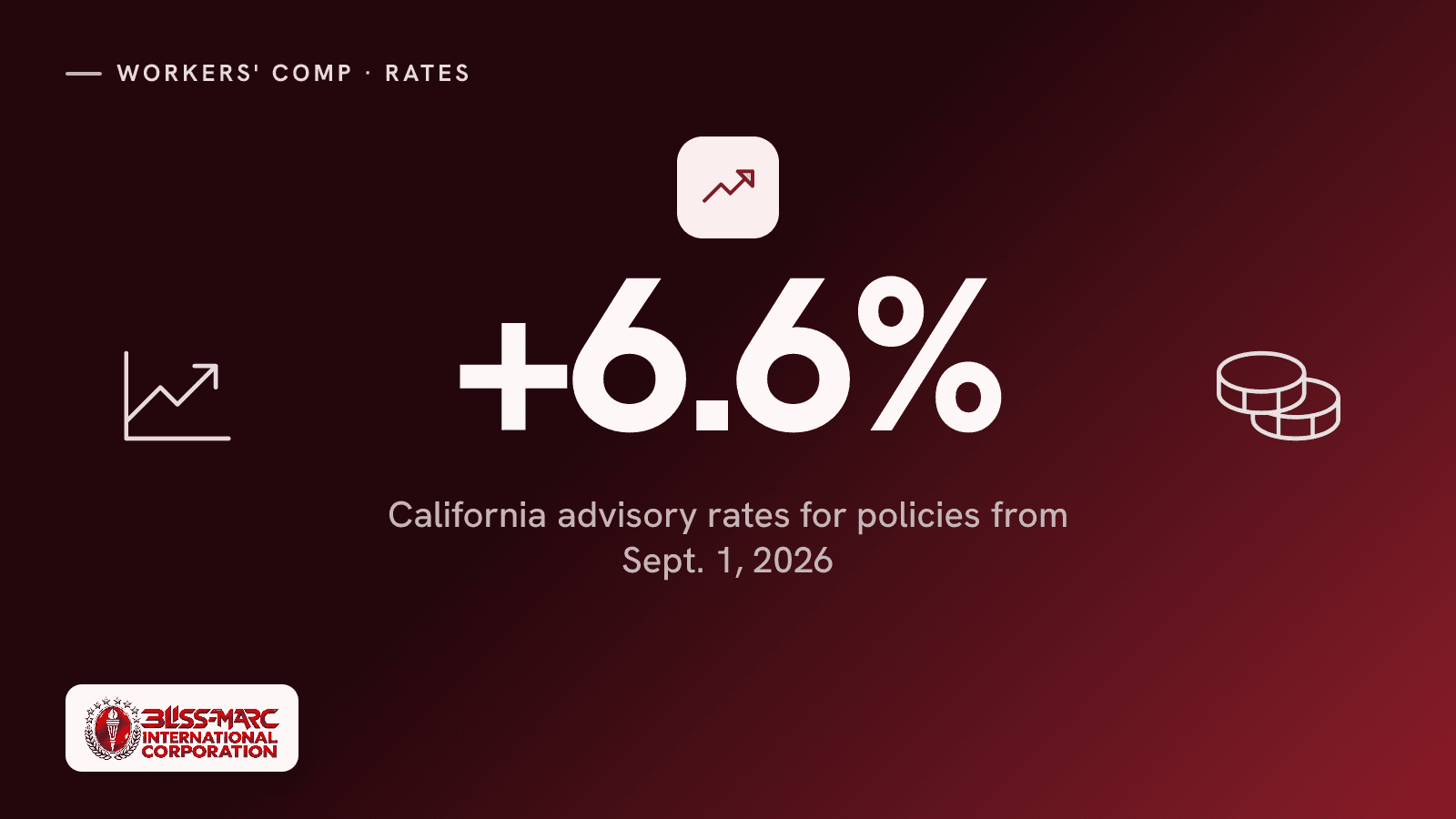 +6.6%: California advisory rates for policies from Sept. 1, 2026